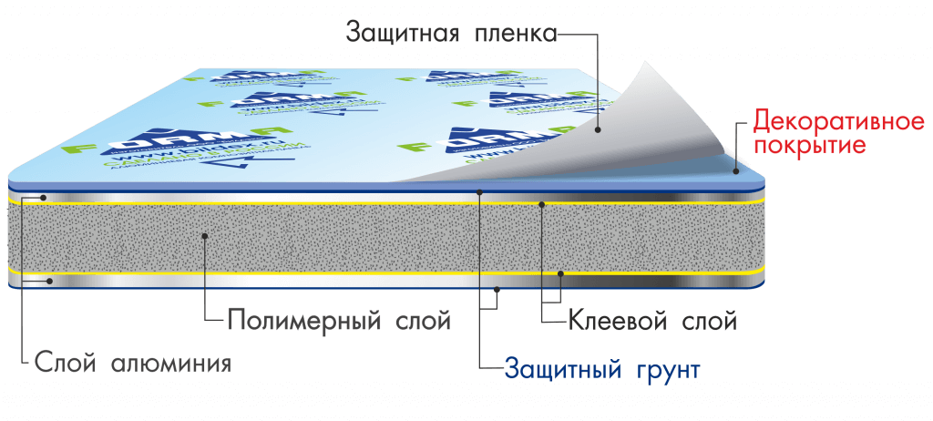 sostav